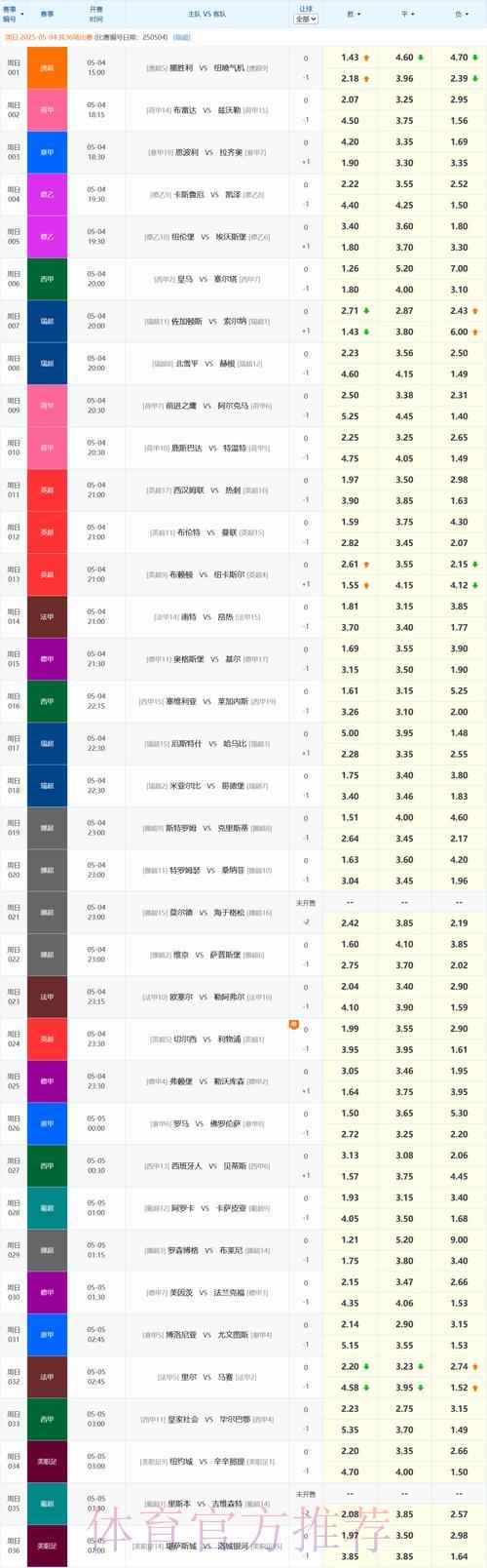 世界杯下注介绍