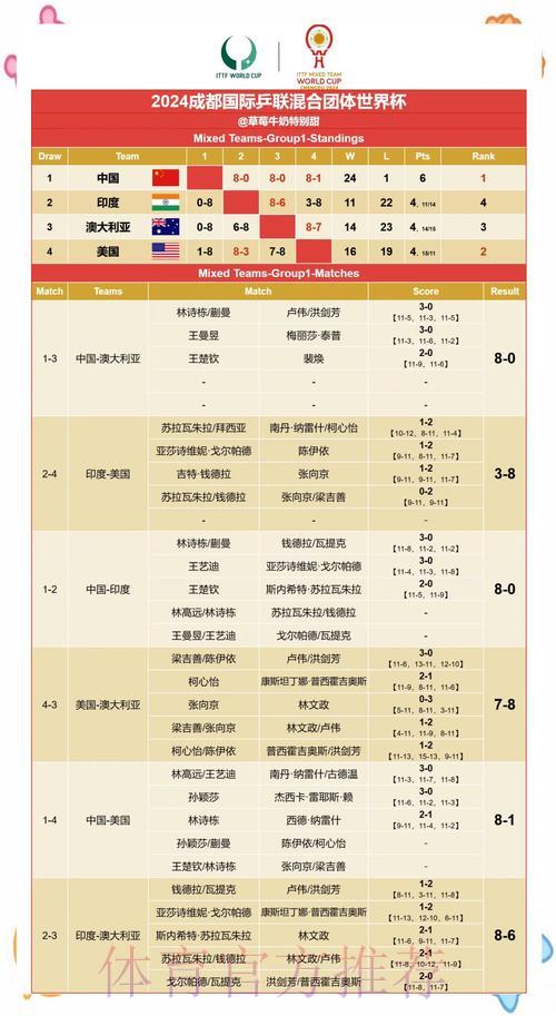 历届世界杯赛果回顾:胜负趋势深度解读 历届世界杯赛果回顾:胜负趋势深度解读