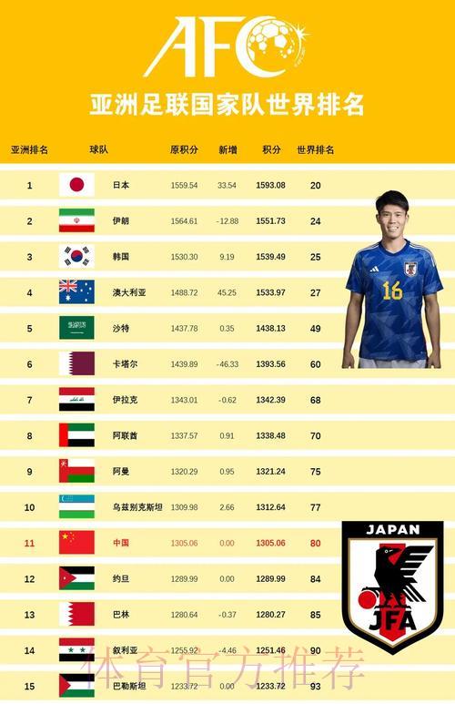 历届世界杯：各队核心球员数据全面对比