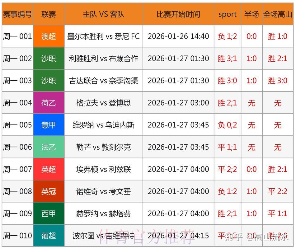 世界杯竞猜指南:如何科学解读球队数据 世界杯竞猜指南:如何科学解读球队数据