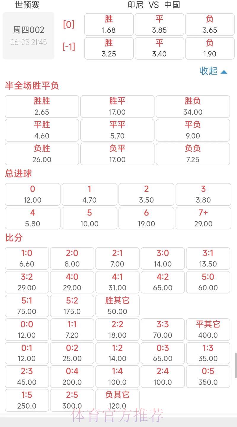 2026年世界杯竞猜赔率手机APP全面评测与深度解析