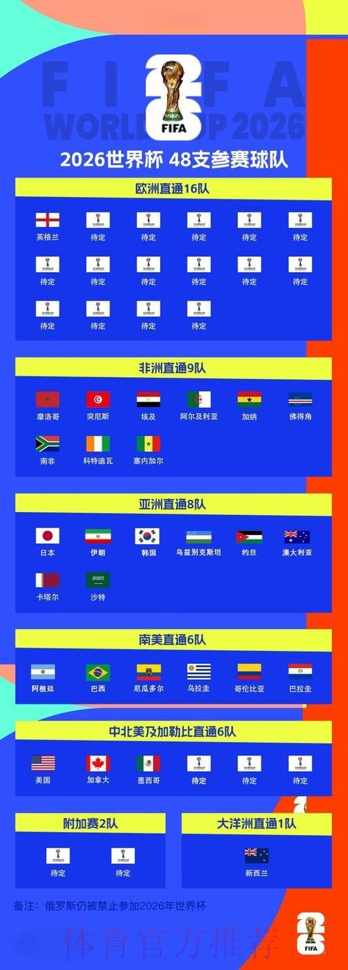 2026世界杯预选赛:欧洲劲旅关键对决聚焦 2026世界杯预选赛:欧洲劲旅关键对决聚焦