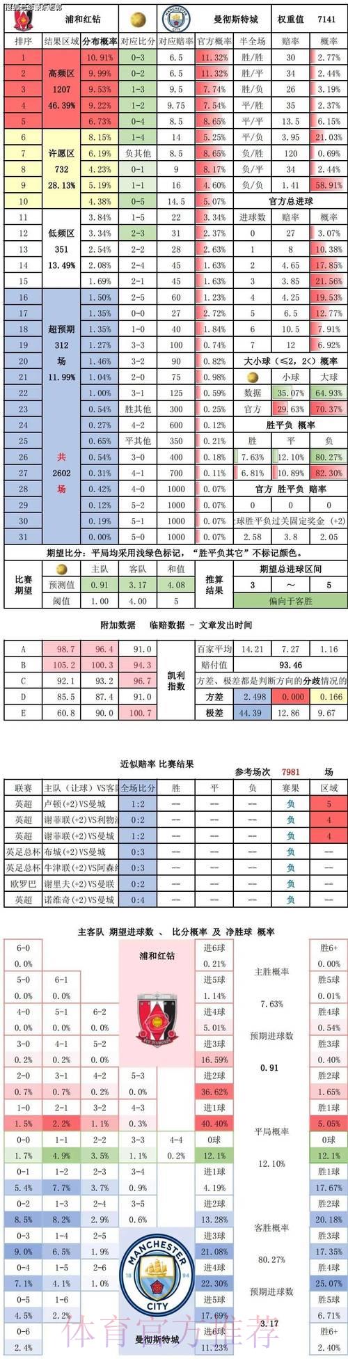 世界杯竞彩历史数据对比分析策略