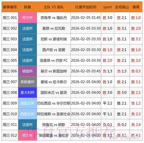 世界杯竞彩历史数据对比分析策略
